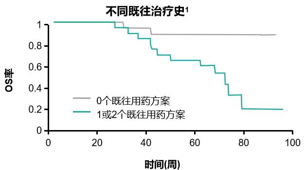 晚期乳腺癌多处转移生存期,乳腺癌转移性腺癌最长生存期