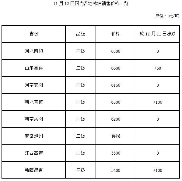 棉籽今日市场行情走势如何,近年棉籽收购价