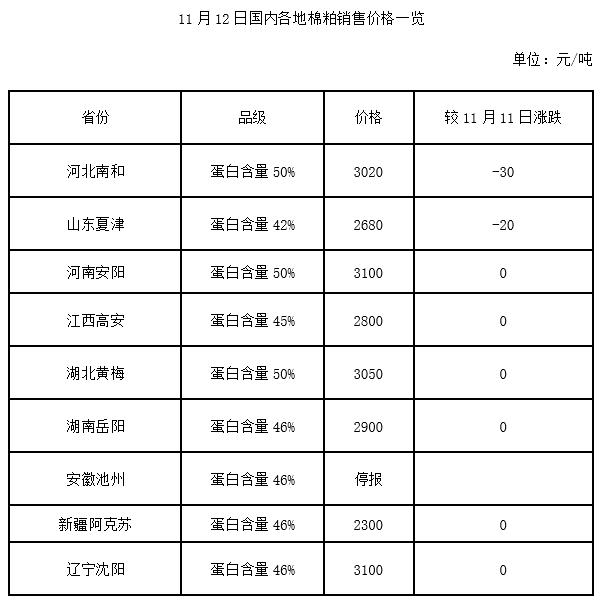 棉籽今日市场行情走势如何,近年棉籽收购价