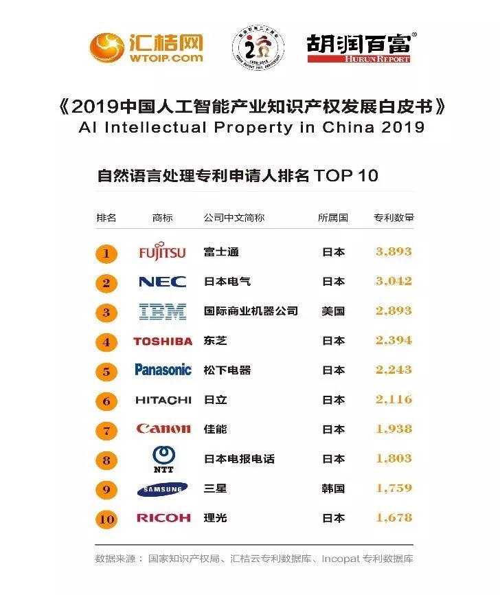 ai人工智能与知识产权,人工智能知识产权白皮书