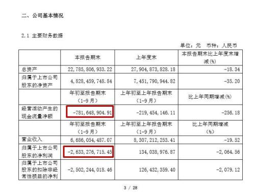 上月只卖掉29辆传统车创始人曾是重庆首富投资足球17年曾疾呼*球赌**是最大毒瘤