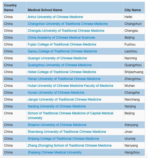 中国哪所中医药大学被世界承认,8所中医药大学进世界名录
