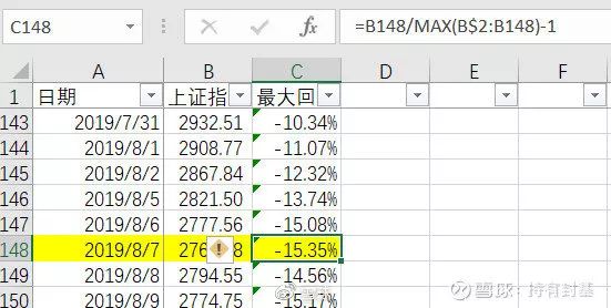 如何确定投资想要多少回报,投资的评价方法有哪些