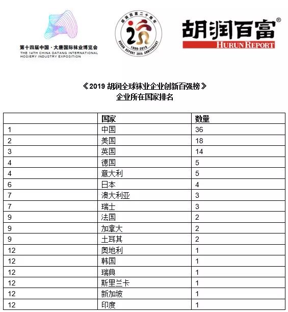 中国袜业十强,2019袜业排名