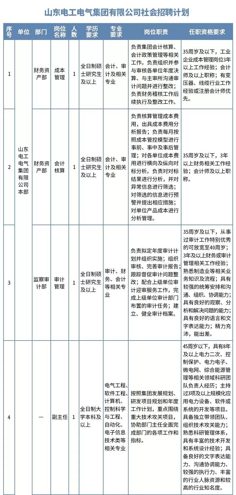 国家电网公司直属单位招聘63人,国家电网直属单位一批招聘人数