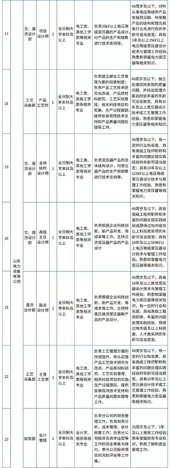 国家电网公司直属单位招聘63人,国家电网直属单位一批招聘人数