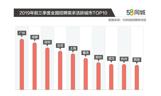 中国杰出雇主2021榜单完整榜单,中国杰出雇主2020排名杭州