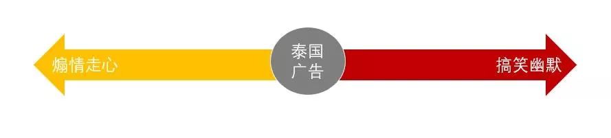 泰国广告骗局揭秘,泰国有毒短广告