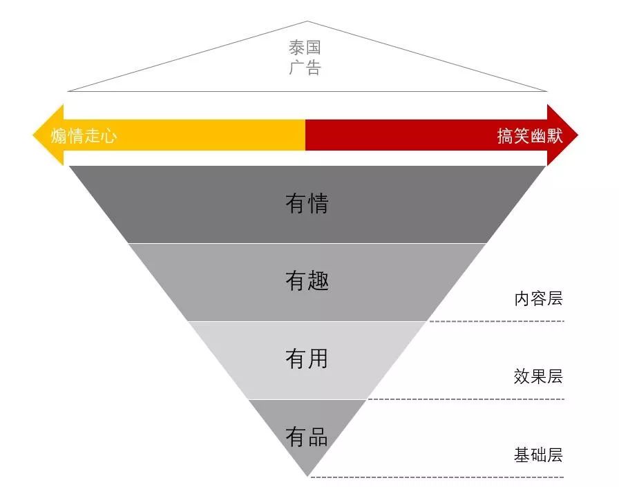 泰国广告骗局揭秘,泰国有毒短广告