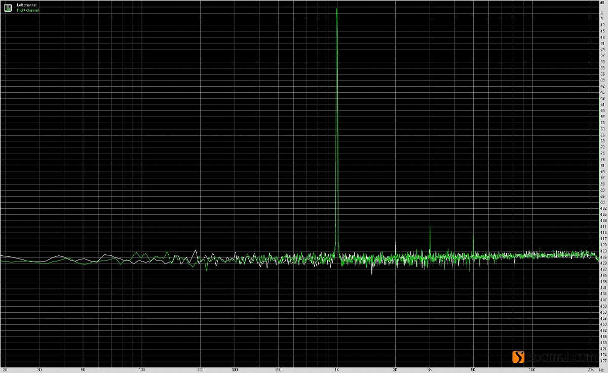 艾巴索iBassoDX220便携式智能音频*放播**器测评报告「一」主要功能与耳机输出测评「Soomal」