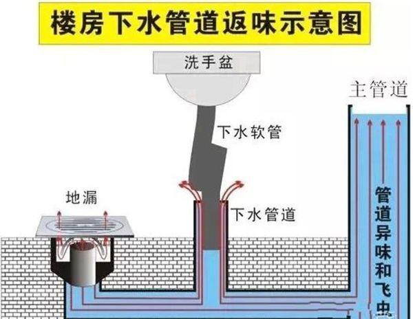 洗脸台水管反臭怎么办,卫生间洗脸台下水道很臭怎么办