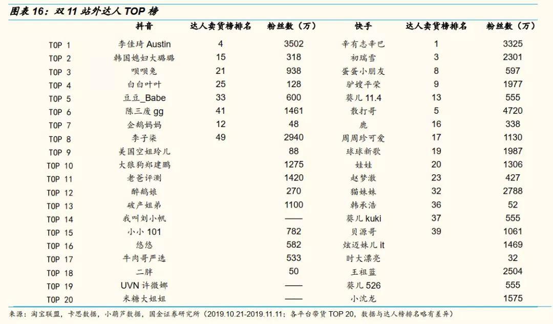 网红直播带货还能带多久,网红直播带货模式的现状及展望