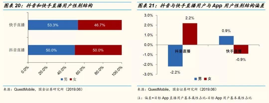 网红直播带货还能带多久,网红直播带货模式的现状及展望