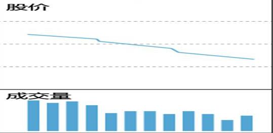 中国股市的八轮牛市规律告诉你：“第九轮牛市”或在2020年登陆？不妨一试“放量打拐”操作买卖点
