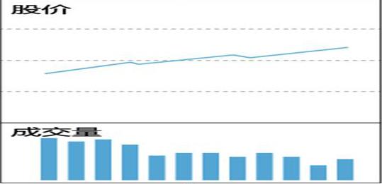 中国股市的八轮牛市规律告诉你：“第九轮牛市”或在2020年登陆？不妨一试“放量打拐”操作买卖点
