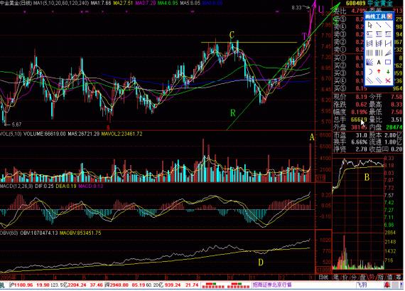 中国股市的八轮牛市规律告诉你：“第九轮牛市”或在2020年登陆？不妨一试“放量打拐”操作买卖点