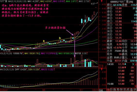 中国股市的八轮牛市规律告诉你：“第九轮牛市”或在2020年登陆？不妨一试“放量打拐”操作买卖点