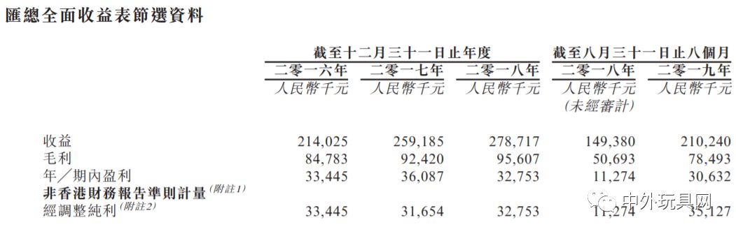又一家上市公司,澄海上市玩具公司