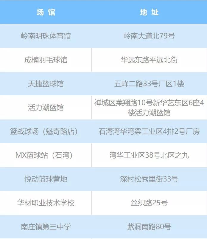 12月佛山有什么地方玩,佛山附近的免费羽毛球馆