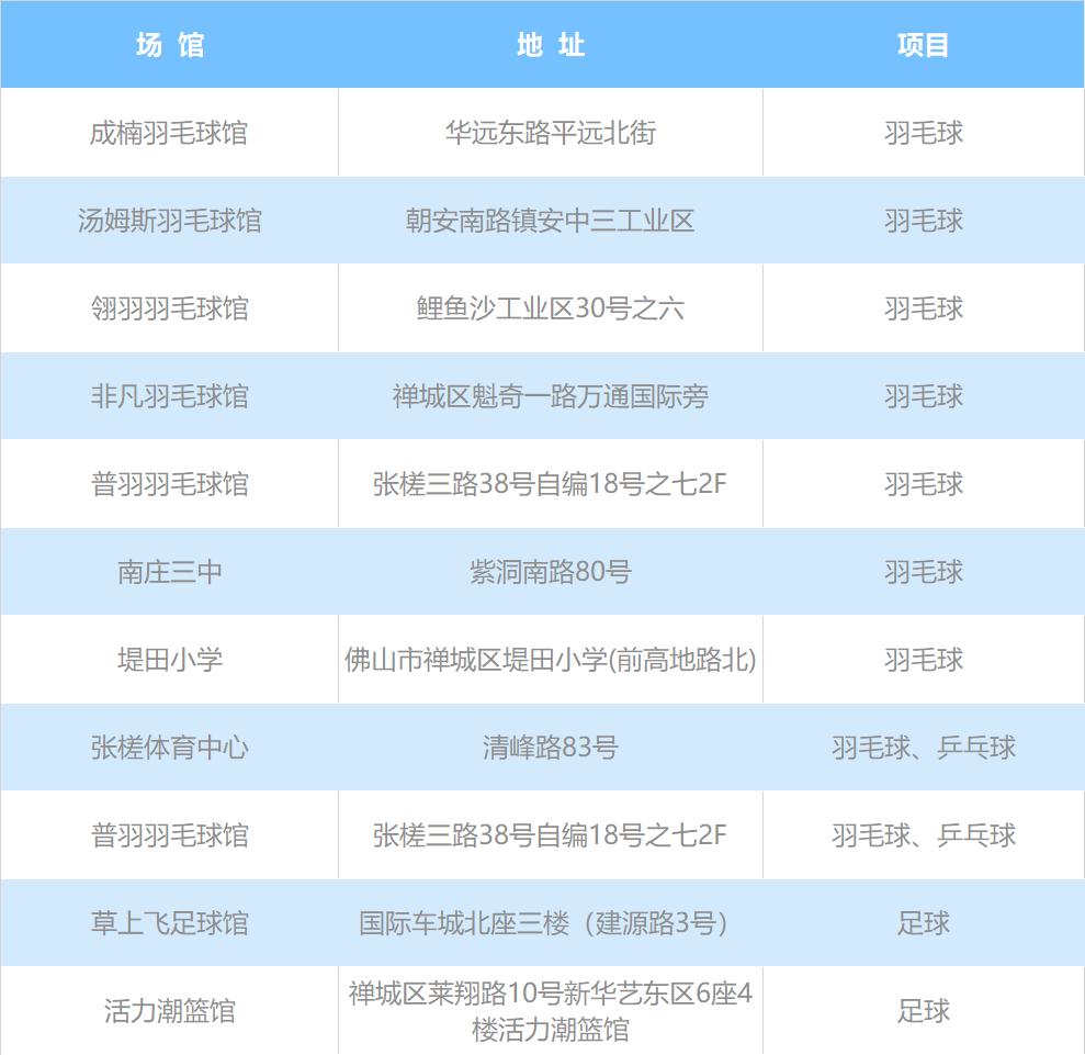12月佛山有什么地方玩,佛山附近的免费羽毛球馆
