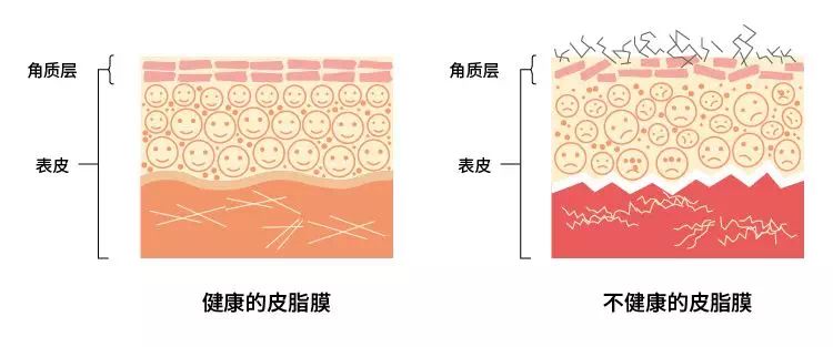 敷面膜正确使用方法,护肤你的面膜敷对了吗