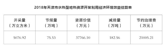 地热利用为清洁取暖注入新动能,河间清洁供暖