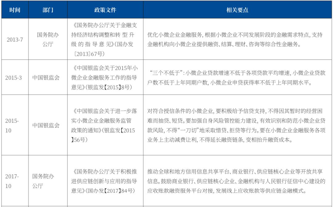 中国旅游业产业金融发展报告2019