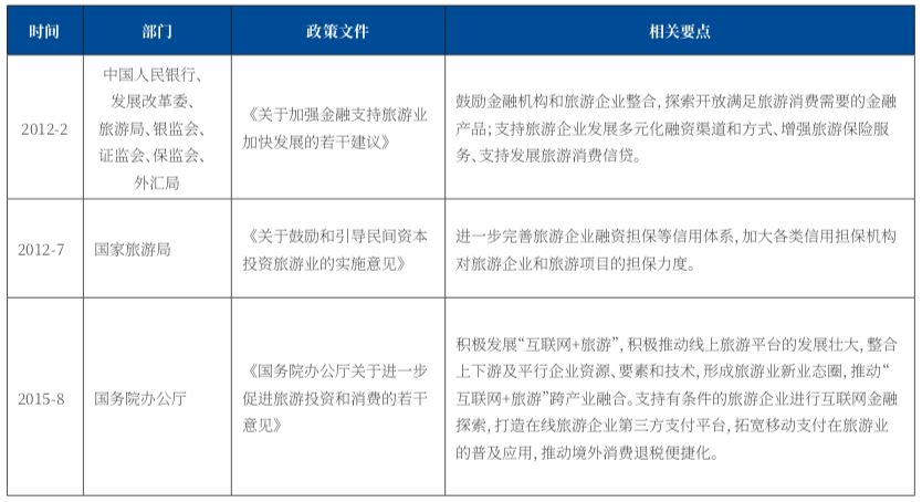 中国旅游业产业金融发展报告2019