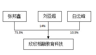 史无前例！最赚钱教育机构巨亏2000万美元，好未来还有好未来吗？