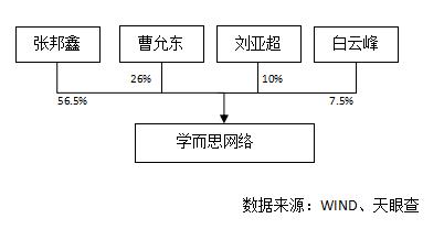 史无前例！最赚钱教育机构巨亏2000万美元，好未来还有好未来吗？