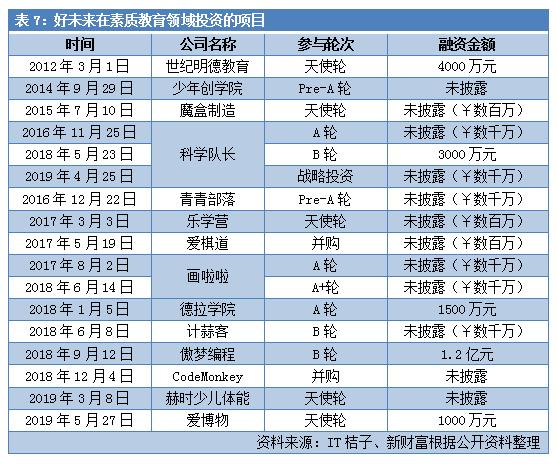 史无前例！最赚钱教育机构巨亏2000万美元，好未来还有好未来吗？