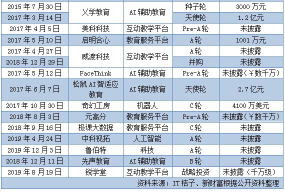 史无前例！最赚钱教育机构巨亏2000万美元，好未来还有好未来吗？
