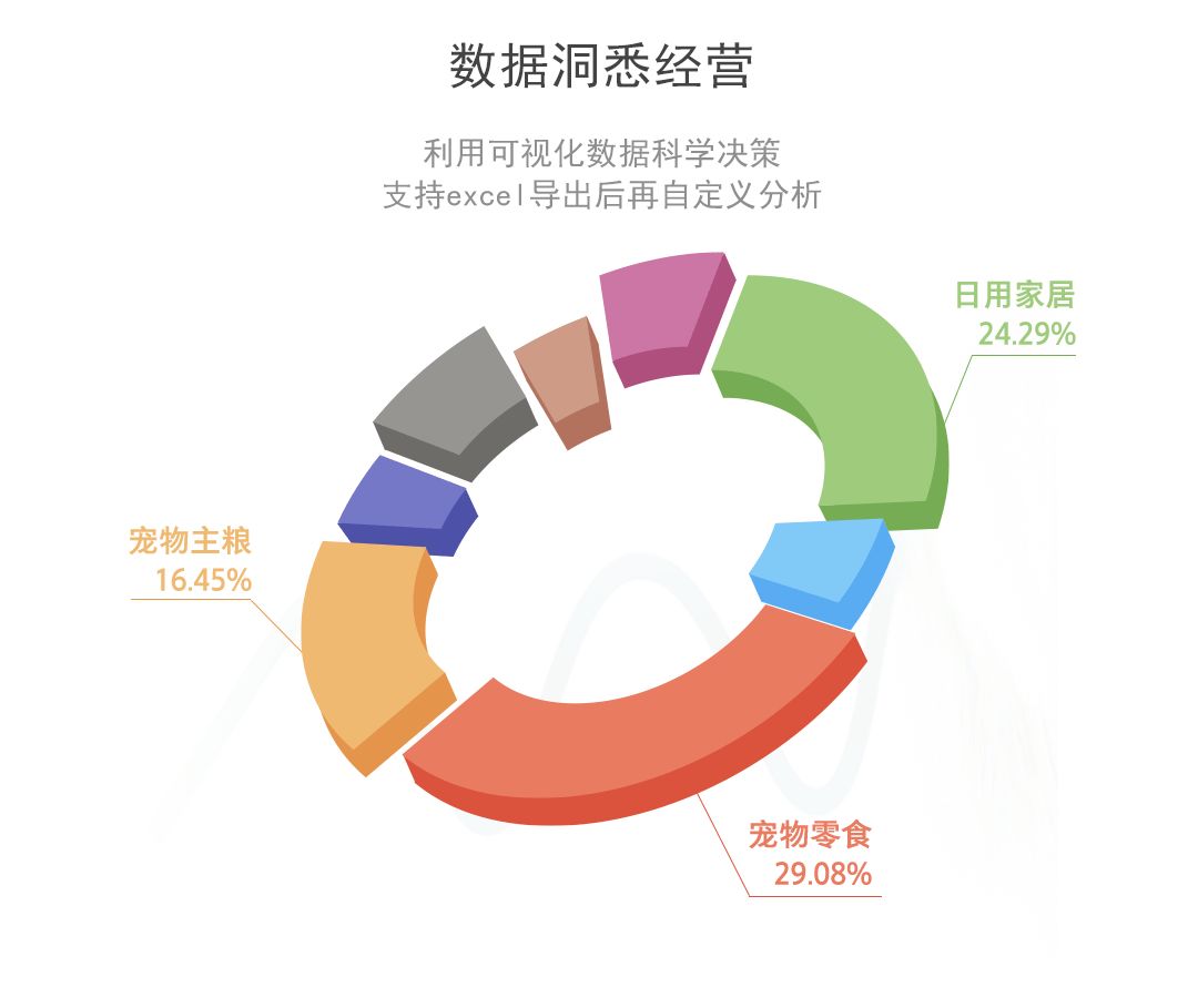 新手开宠物店需要了解哪些知识呢,解析新手开宠物店的流程及条件