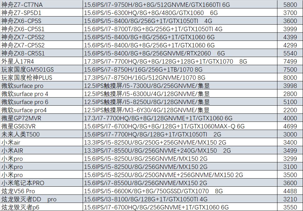 猪王二手笔记本,猪王二手在哪里买