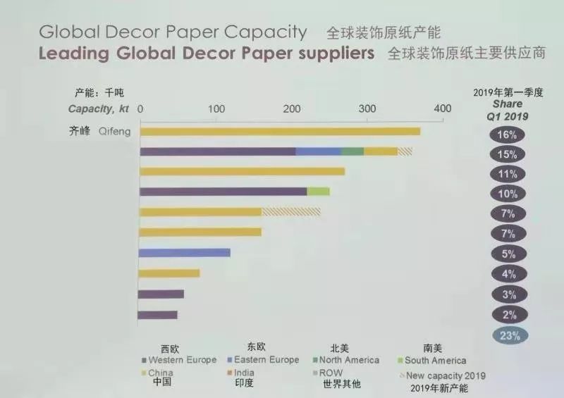 厉害了淄博,厉害了我的国世界纪录