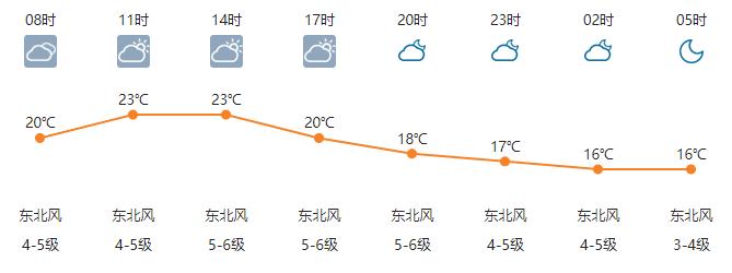 万事屋团购|12星座都适合的秋冬好物