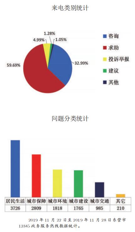 老小区里的僵尸车找什么部门处理,及时回应市民诉求街头清理僵尸车