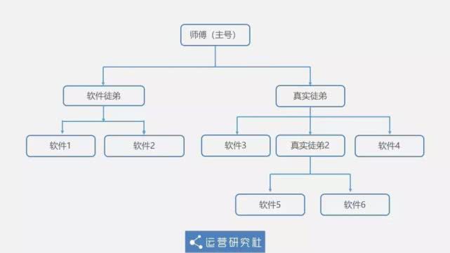 靠“盗版”抖音连续霸榜17天，这款App都有哪些骚操作？