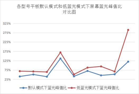 护眼膜是骗人的吗,贴了防蓝光膜还用开护眼模式吗