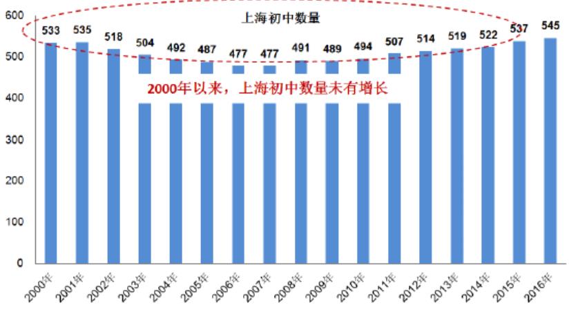 民办摇号新政策解读,民办摇号可以享用指标到校吗
