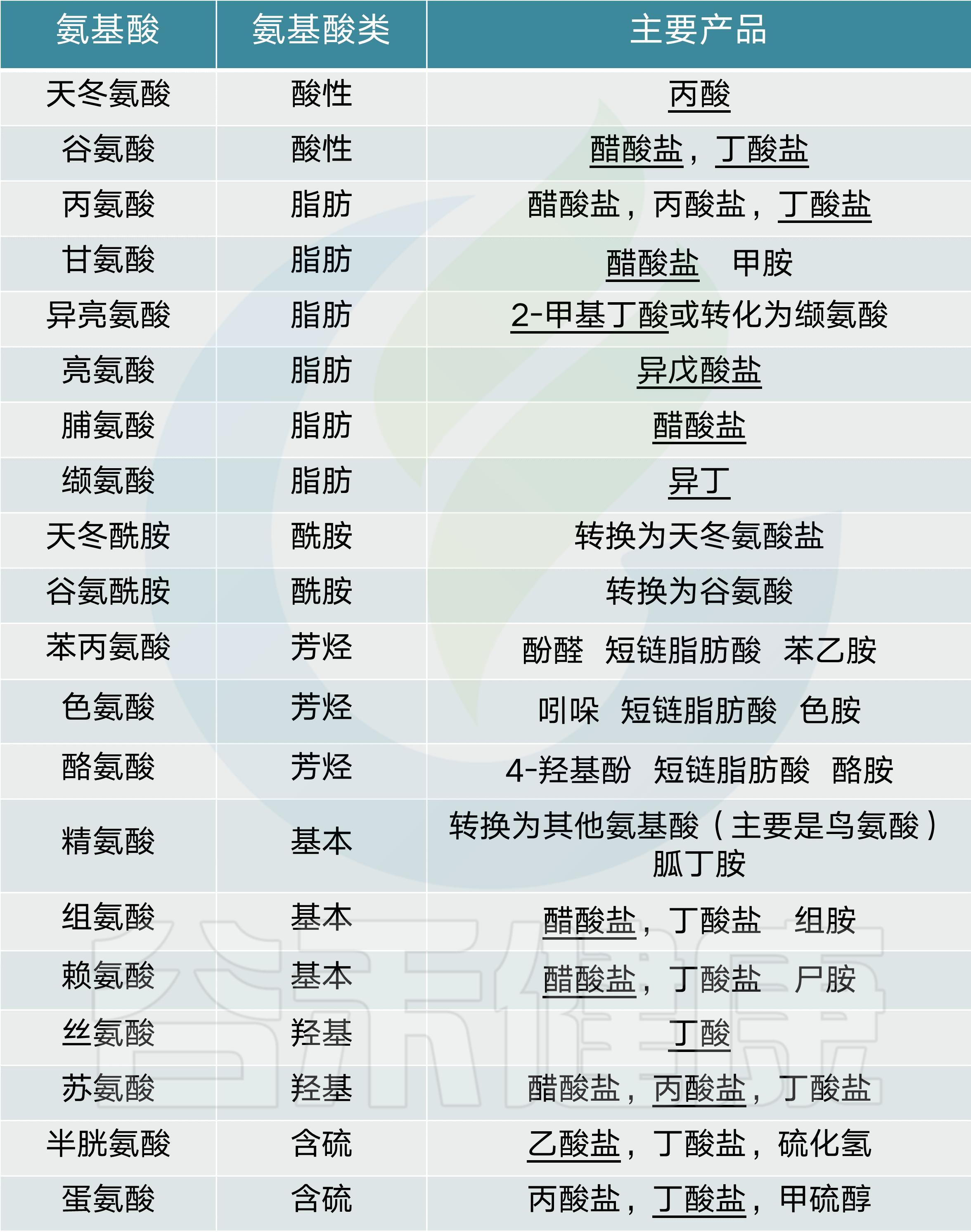 肠道菌群影响饮食文章,饮食与肠道菌群唇齿相依