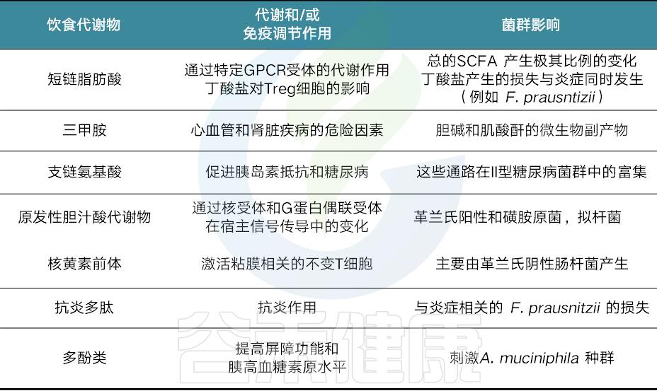 肠道菌群影响饮食文章,饮食与肠道菌群唇齿相依