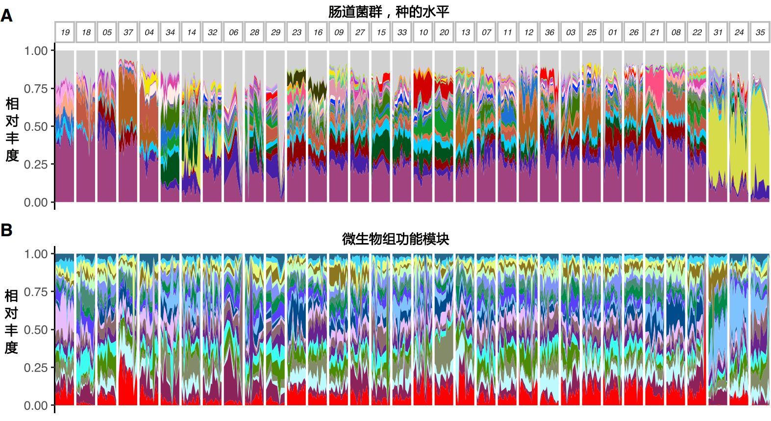 肠道菌群影响饮食文章,饮食与肠道菌群唇齿相依