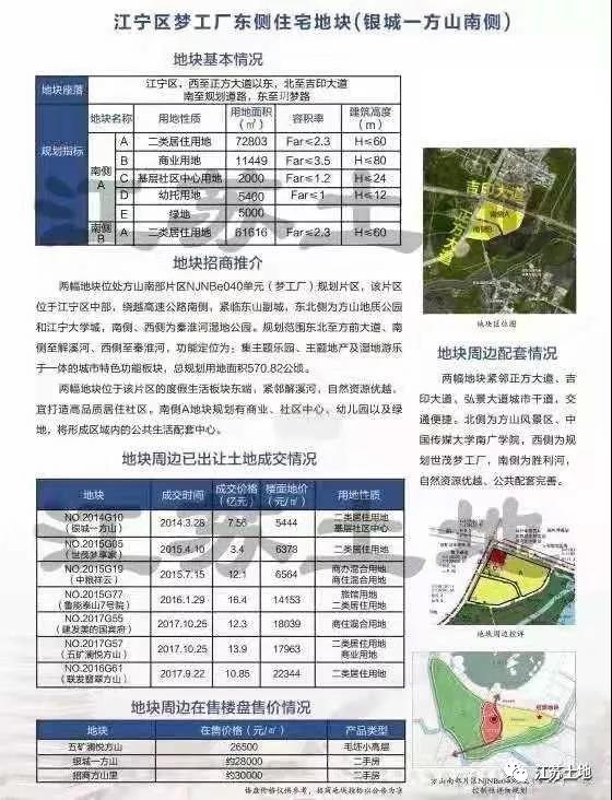 2024南京出让23幅地块的详细信息,南京2021年第三批次地块起拍价