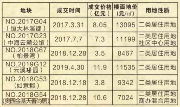 2024南京出让23幅地块的详细信息,南京2021年第三批次地块起拍价