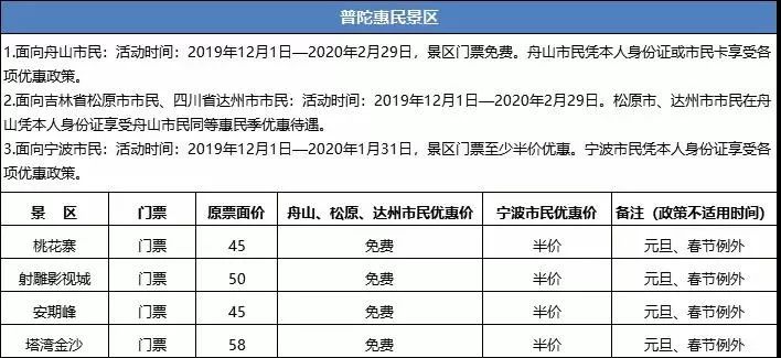 北仑景点及门票价格表大全,北仑景区联票