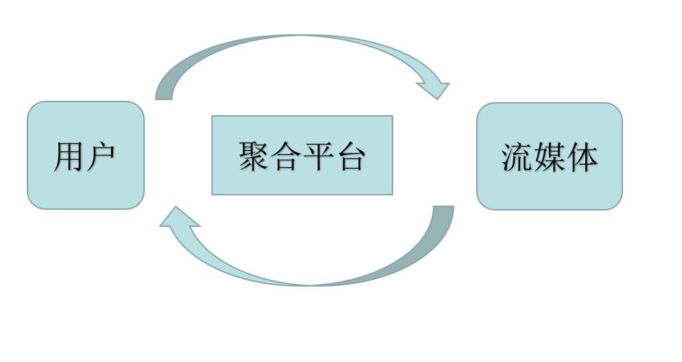 云集现在的盈利模式,云集能赚零花钱吗