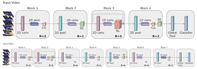 JeffDean亲笔：2019年，GoogleAI又颠覆了什么？（学术向）