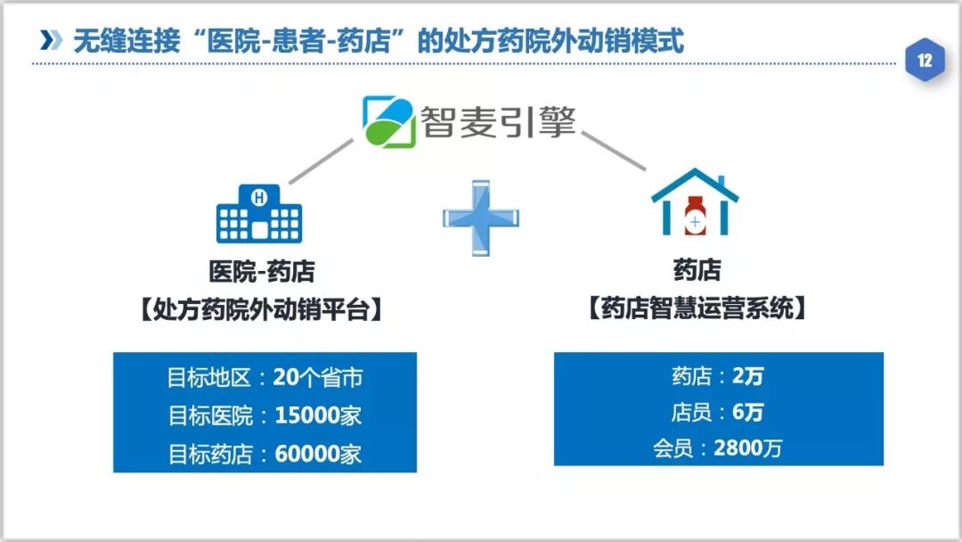 做处方药的动销方案,处方药在药店动销