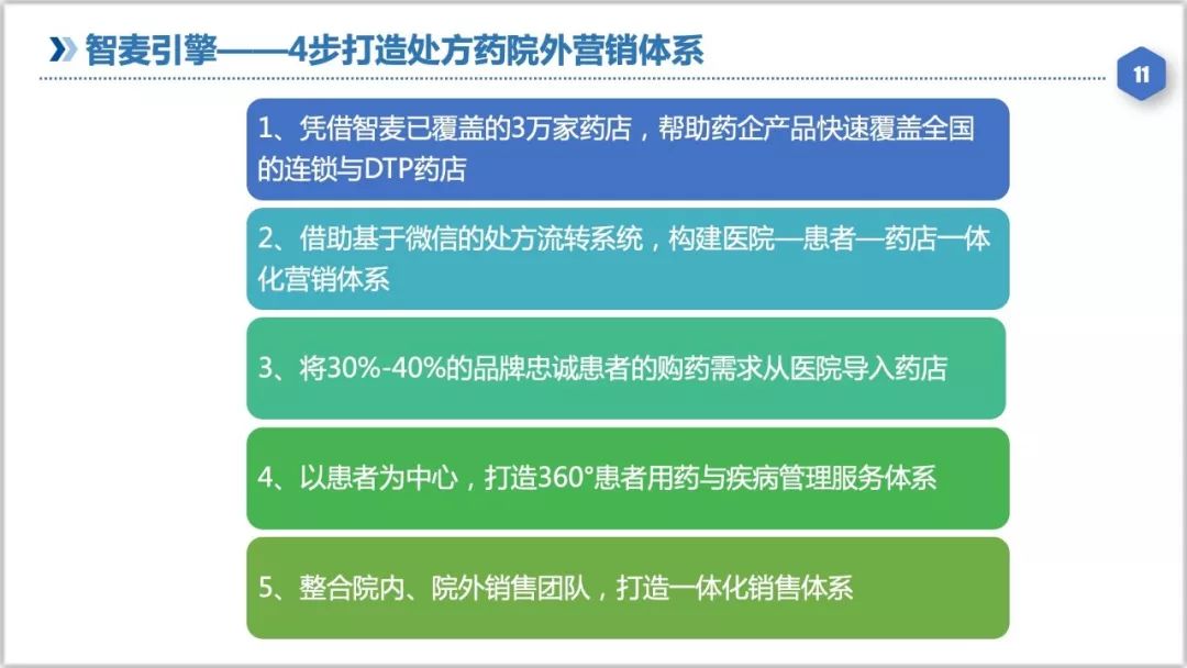 做处方药的动销方案,处方药在药店动销